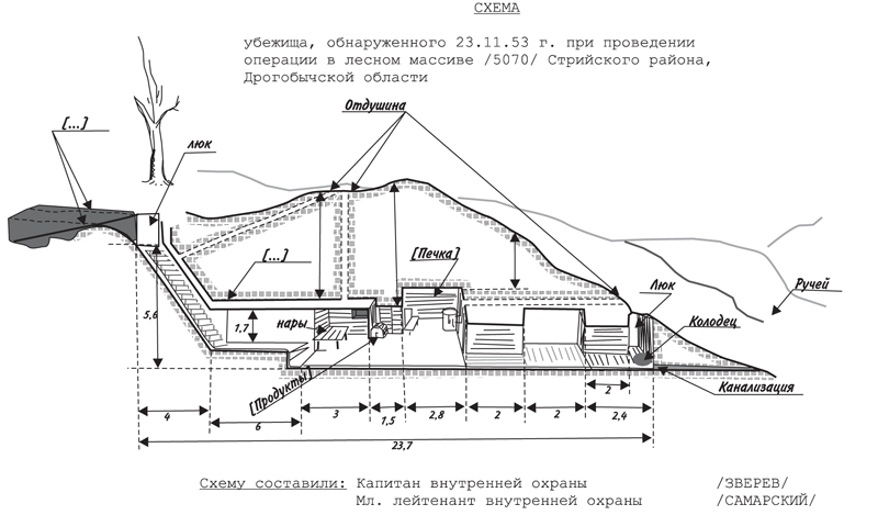 ДОКУМЕНТ ЕПОХИ. Схеми криївок застосовано згодом комуністами у В’єтнамі   