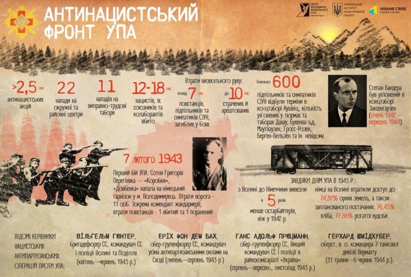 УПА нацисти