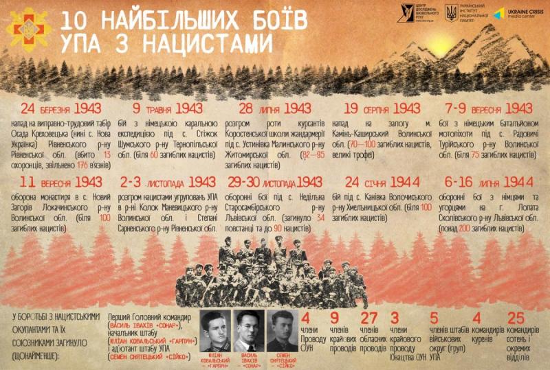 УПА нацисти