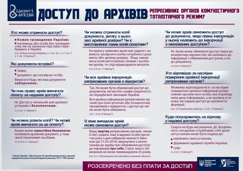 Доступ до архівів